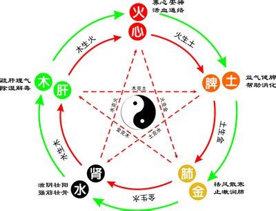 昊的五行|昊在五行中属什么